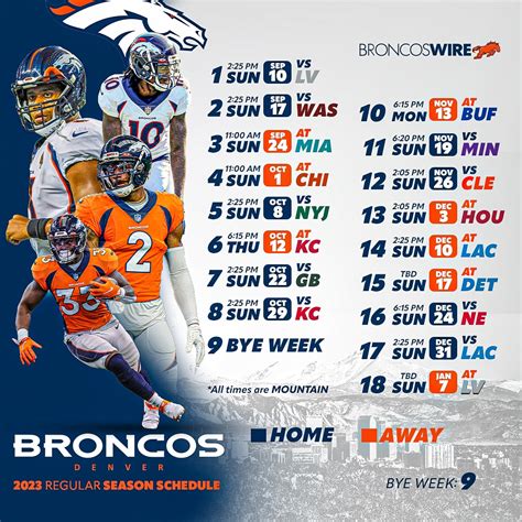 what is the broncos standing|denver Broncos record last year.